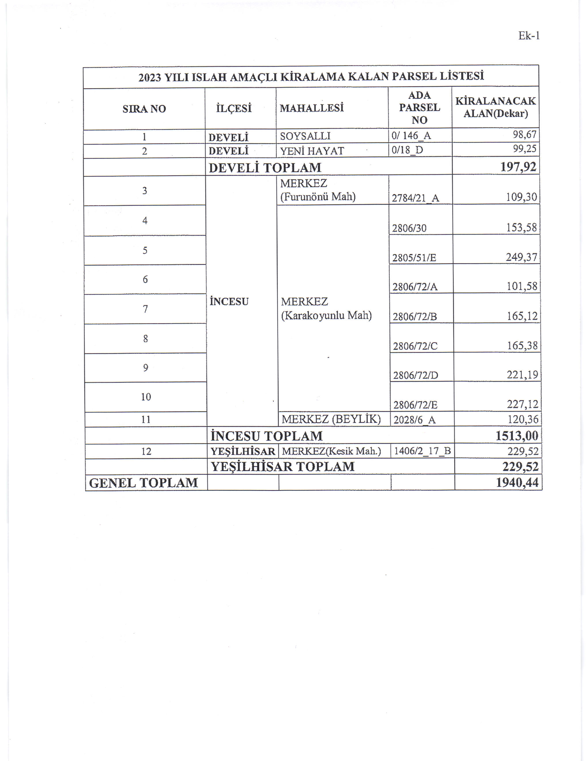 Mera Kiralama İhalesi 2023